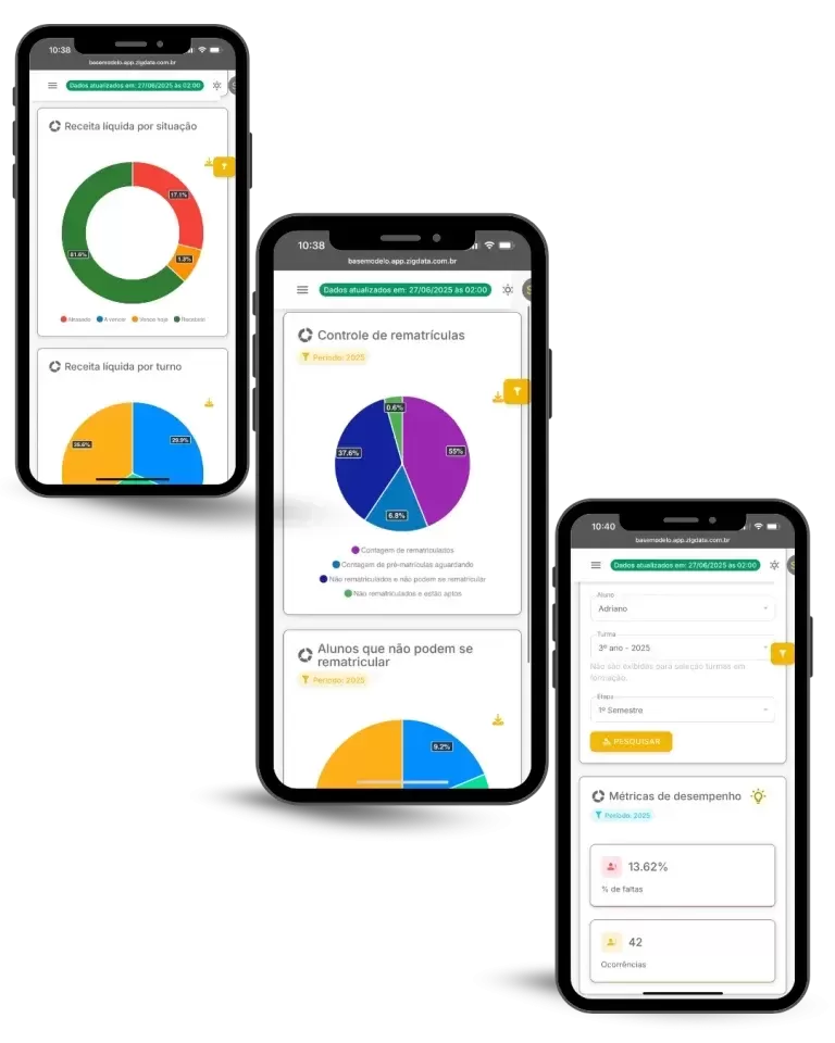Dashboard do ZIG BI com indicadores de gest&atilde;o escolar em dispositivos m&oacute;veis